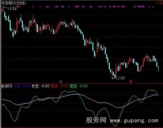 通达信生财有道指标公式
