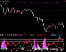 通达信底顶明确指标公式