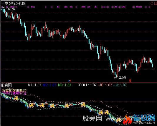 通达信指数幂+BOLL+大盘对比+乖离指标公式