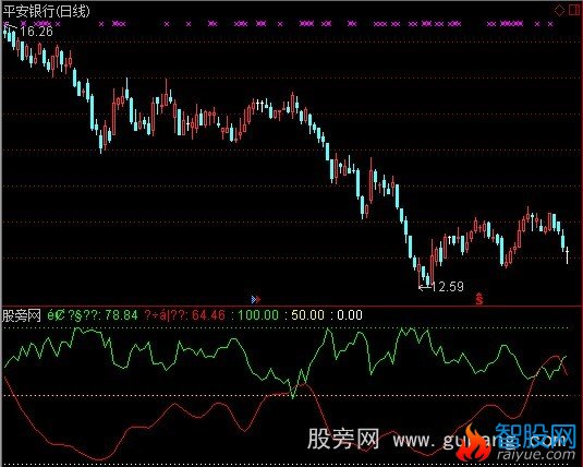 通达信背叛散户跟主力指标公式