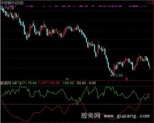 通达信背叛散户跟主力指标公式