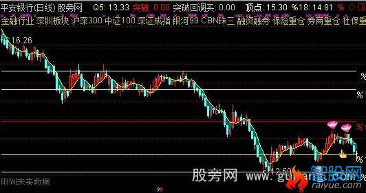 通达信牛叉主图指标公式