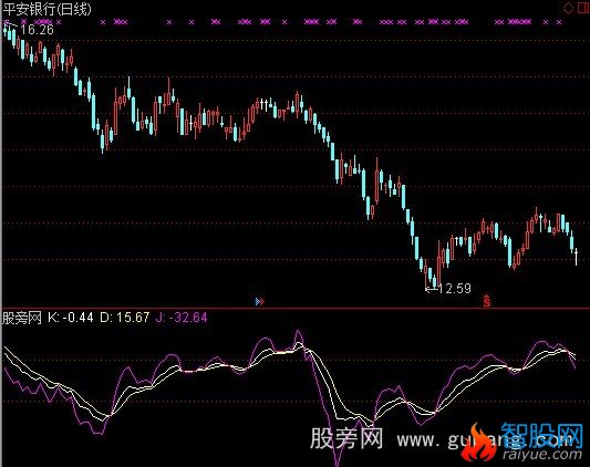 通达信布林KDJ指标公式