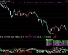 通达信日趋完善的MACD指标公式