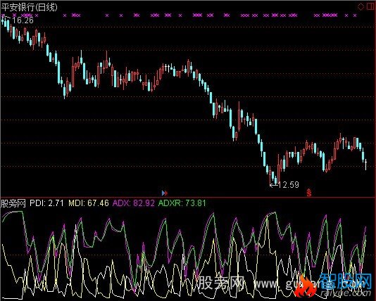 通达信DMI新改指标公式