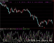 通达信DMI新改指标公式