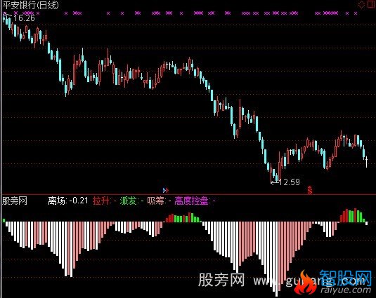 通达信不后悔做多指标公式