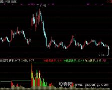 通达信彩色换手率指标公式