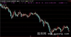 通达信小周期双均线主图指标公式