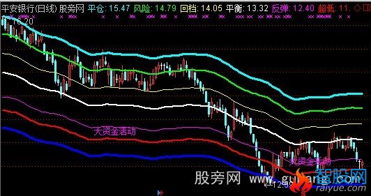 通达信麒麟波段主图指标公式