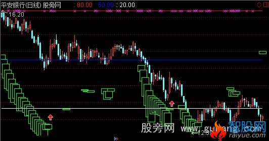 通达信过江龙主图指标公式