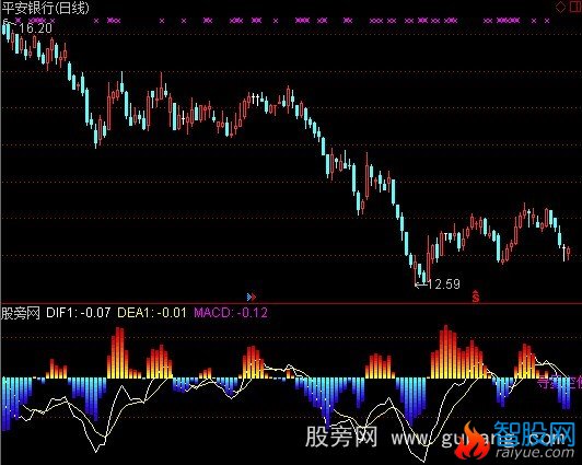 通达信金股辣妹子指标公式