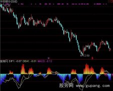 通达信金股辣妹子指标公式