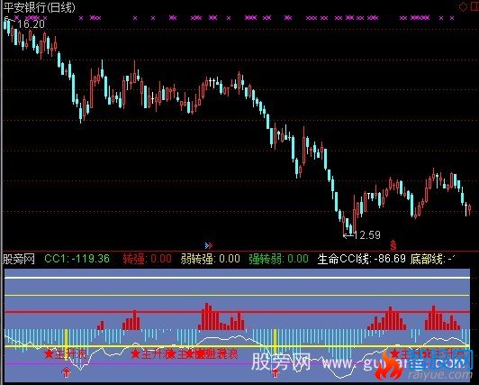 通达信CCI主升浪抄底指标公式