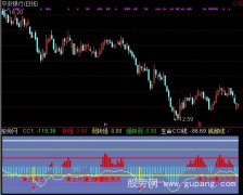 通达信CCI主升浪抄底指标公式