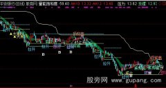 通达信波段之王主图指标公式