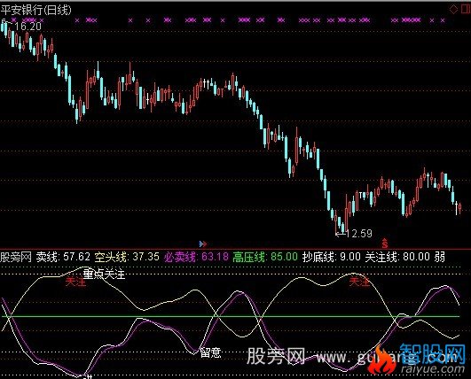 通达信抄底高压线波段指标公式