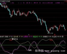 通达信抄底高压线波段指标公式