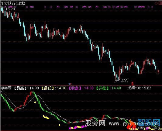 通达信成交量宝塔线指标公式