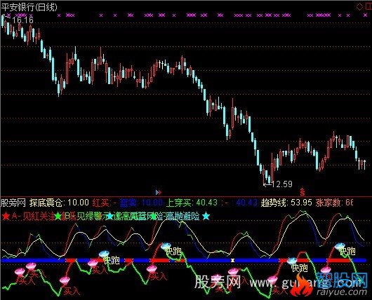 通达信绝佳买卖指标公式
