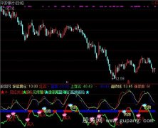 通达信绝佳买卖指标公式