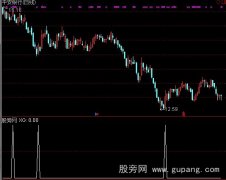 通达信趋势突破买卖选股指标公式