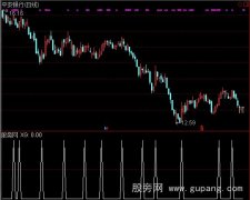 通达信KDJ当天金叉指标公式