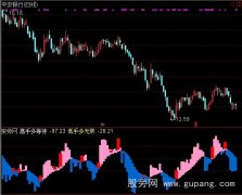通达信高低手对比指标公式