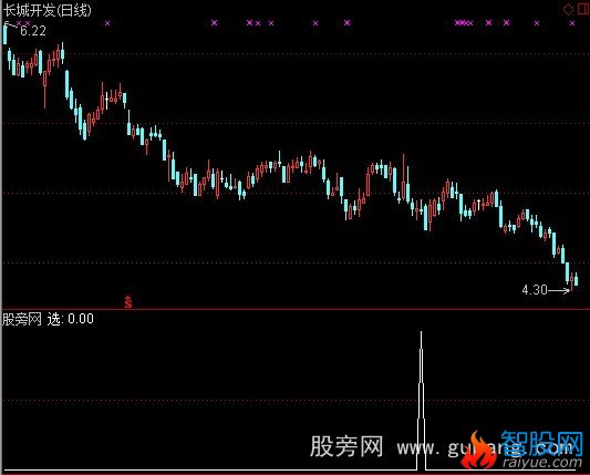 通达信大冷选股指标公式