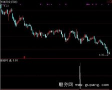 通达信大冷选股指标公式