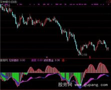 通达信波段王者指标公式