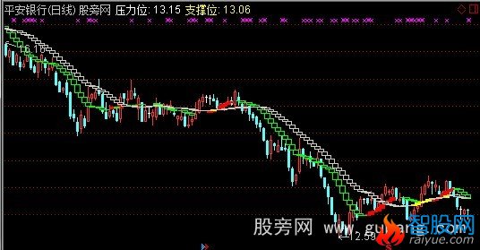 通达信楼梯股主图指标公式