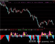 通达信短资金指标公式