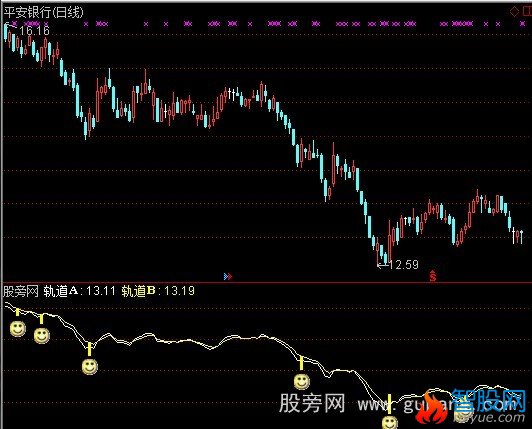 通达信震荡买点主图指标公式