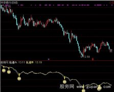 通达信震荡买点主图指标公式