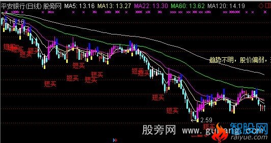 通达信短线买主图指标公式