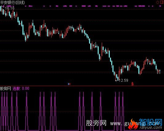 通达信短线买选股指标公式
