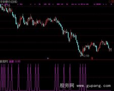 通达信短线买选股指标公式