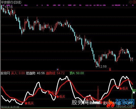通达信极品金叉+选股指标公式