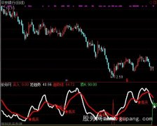通达信极品金叉+选股指标公式