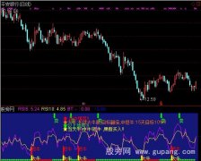 通达信大牛短牛指标公式