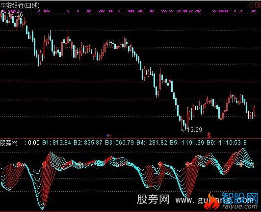 通达信强者恒强指标公式