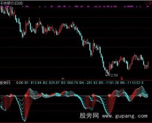 通达信强者恒强指标公式