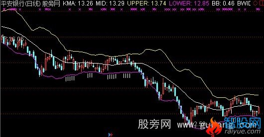 通达信收口布林主图指标公式