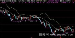通达信收口布林主图指标公式