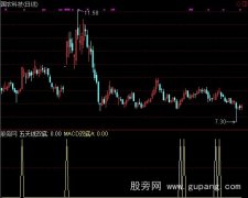 通达信线形双底指标公式