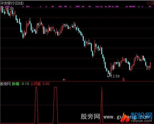 通达信小底喷发指标公式
