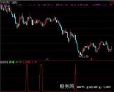 通达信小底喷发指标公式