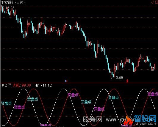 通达信江恩轮中轮指标公式