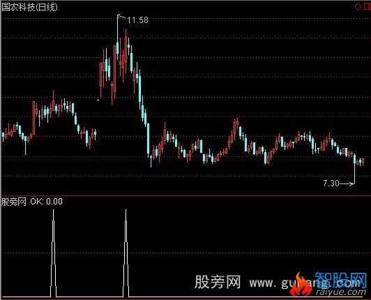 通达信过前涨停价指标公式